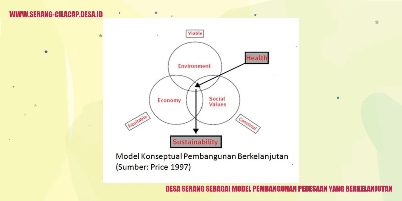 Desa Serang sebagai Model Pembangunan Pedesaan yang Berkelanjutan
