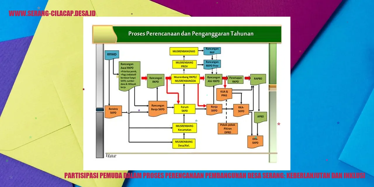 Partisipasi Pemuda dalam Proses Perencanaan Pembangunan Desa Serang: Keberlanjutan dan Inklusi