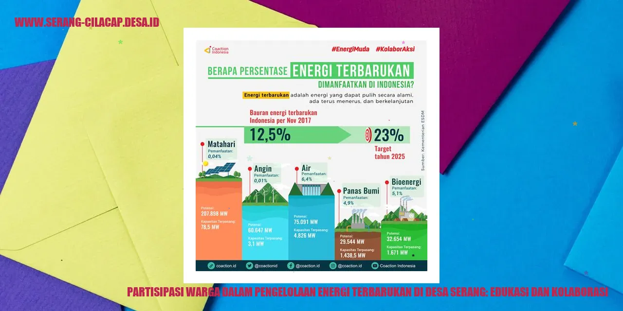 Partisipasi Warga dalam Pengelolaan Energi Terbarukan di Desa Serang: Edukasi dan Kolaborasi