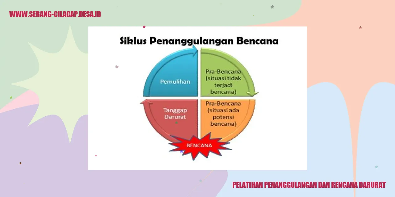 Pelatihan Penanggulangan dan Rencana Darurat