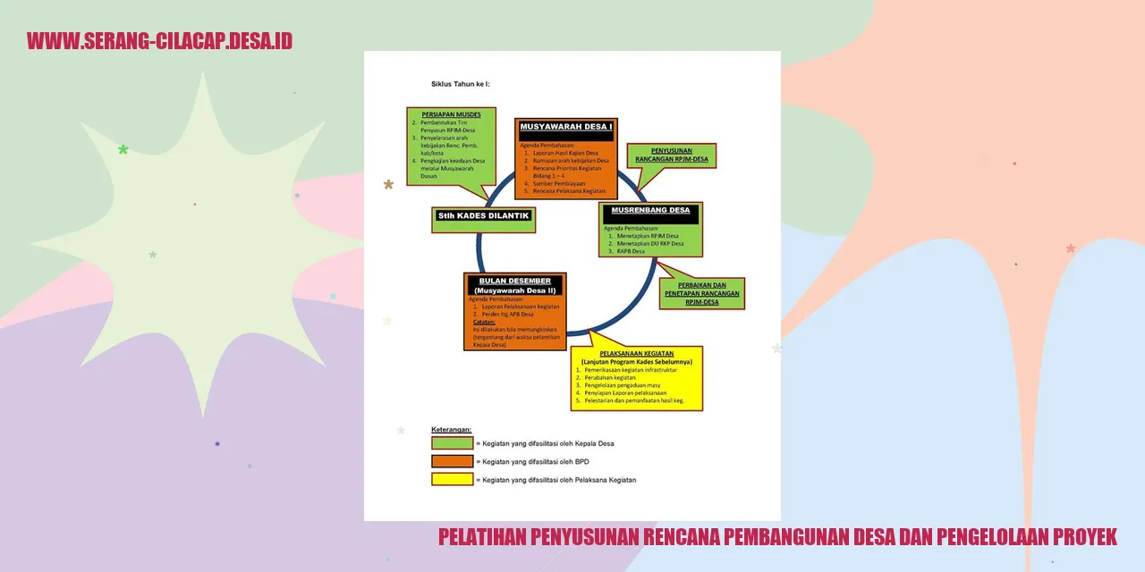 Pelatihan Penyusunan Rencana Pembangunan Desa dan Pengelolaan Proyek