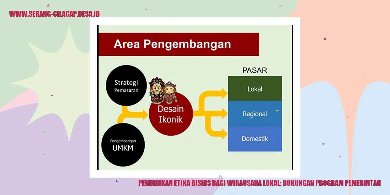 Pendidikan Etika Bisnis bagi Wirausaha Lokal: Dukungan Program Pemerintah