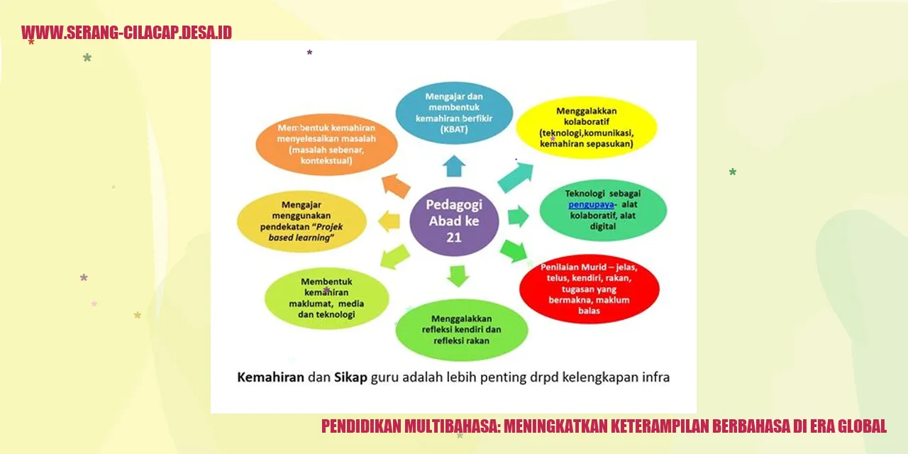 Pendidikan Multibahasa: Meningkatkan Keterampilan Berbahasa di Era Global