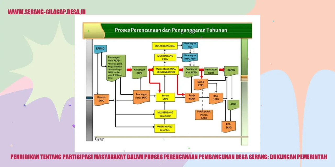 Pendidikan tentang Partisipasi Masyarakat dalam Proses Perencanaan Pembangunan Desa Serang: Dukungan Pemerintah