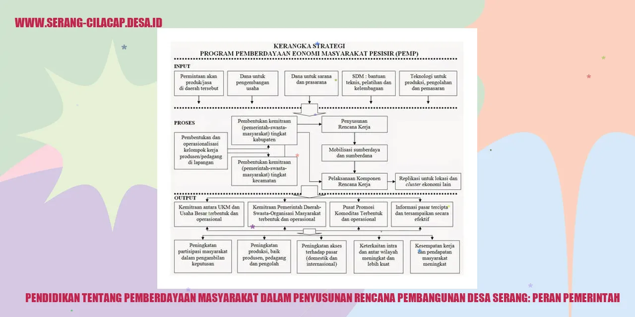 Pendidikan tentang Pemberdayaan Masyarakat dalam Penyusunan Rencana Pembangunan Desa Serang: Peran Pemerintah