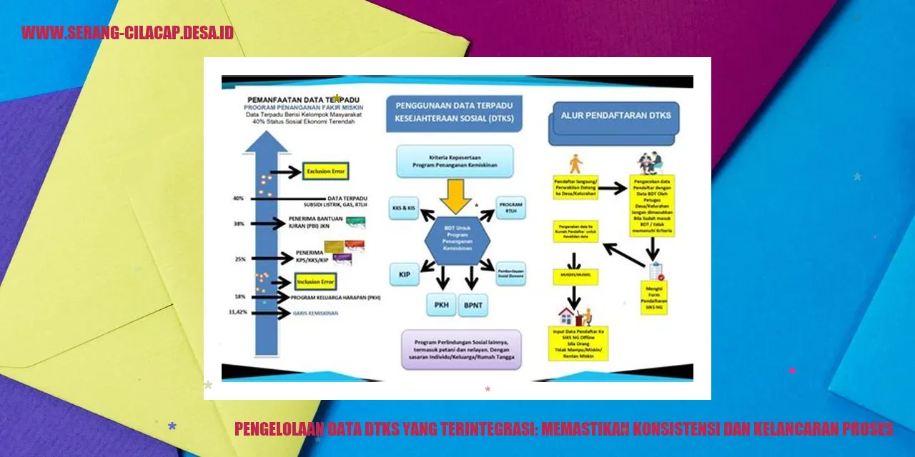 Pengelolaan Data DTKS yang Terintegrasi: Memastikan Konsistensi dan Kelancaran Proses