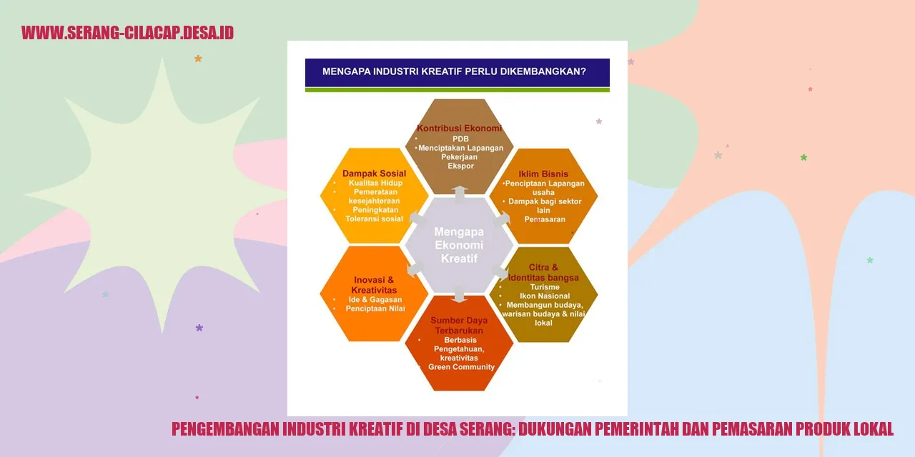 Pengembangan Industri Kreatif di Desa Serang: Dukungan Pemerintah dan Pemasaran Produk Lokal
