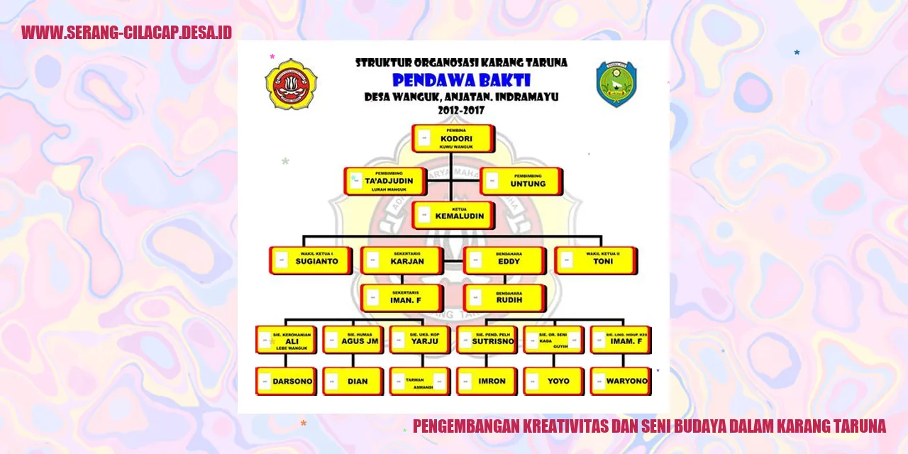 Pengembangan Kreativitas dan Seni Budaya dalam Karang Taruna