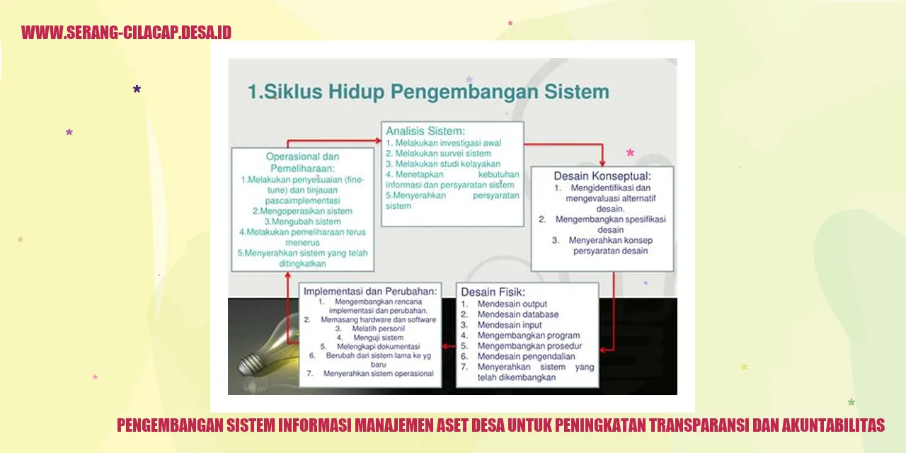 Pengembangan Sistem Informasi Manajemen Aset Desa untuk Peningkatan Transparansi dan Akuntabilitas