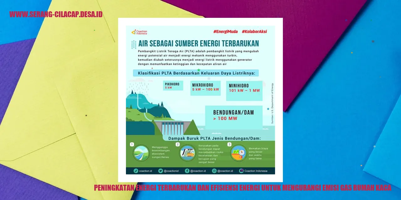 Peningkatan Energi Terbarukan dan Efisiensi Energi untuk Mengurangi Emisi Gas Rumah Kaca