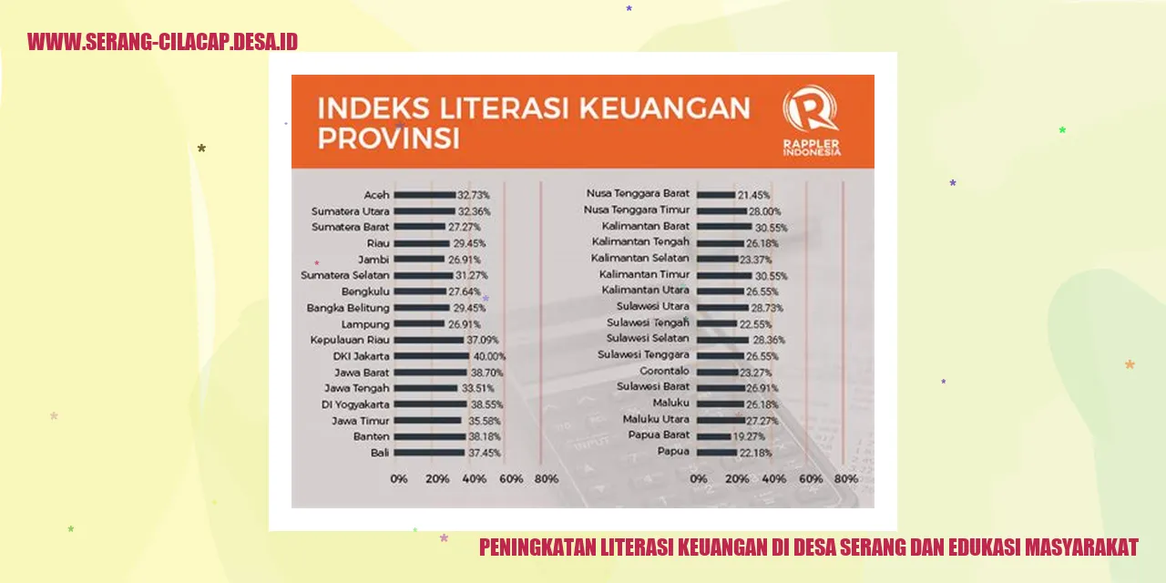 Peningkatan Literasi Keuangan di Desa Serang dan Edukasi Masyarakat