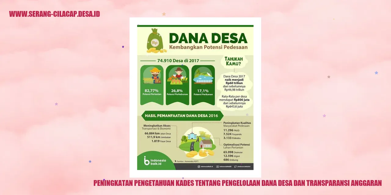 Peningkatan Pengetahuan Kades tentang Pengelolaan Dana Desa dan Transparansi Anggaran