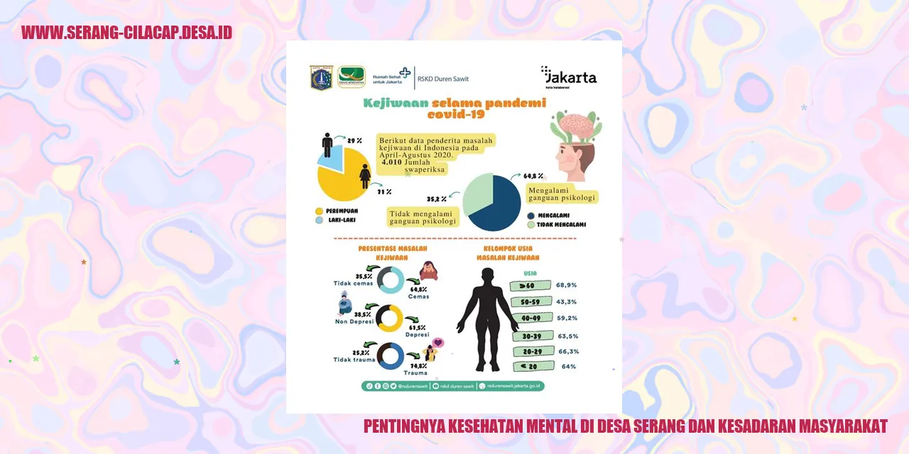 Pentingnya Kesehatan Mental di Desa Serang dan Kesadaran Masyarakat