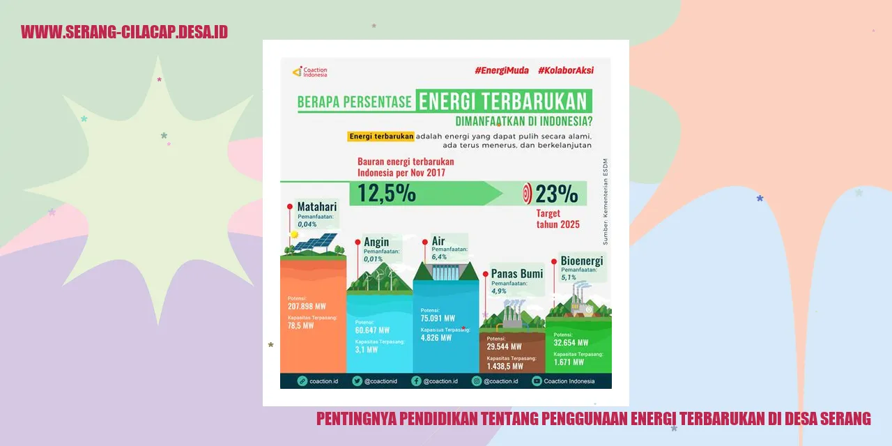 Pentingnya Pendidikan tentang Penggunaan Energi Terbarukan di Desa Serang