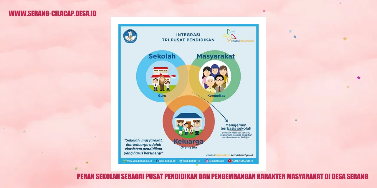 Peran Sekolah Sebagai Pusat Pendidikan dan Pengembangan Karakter Masyarakat di Desa Serang