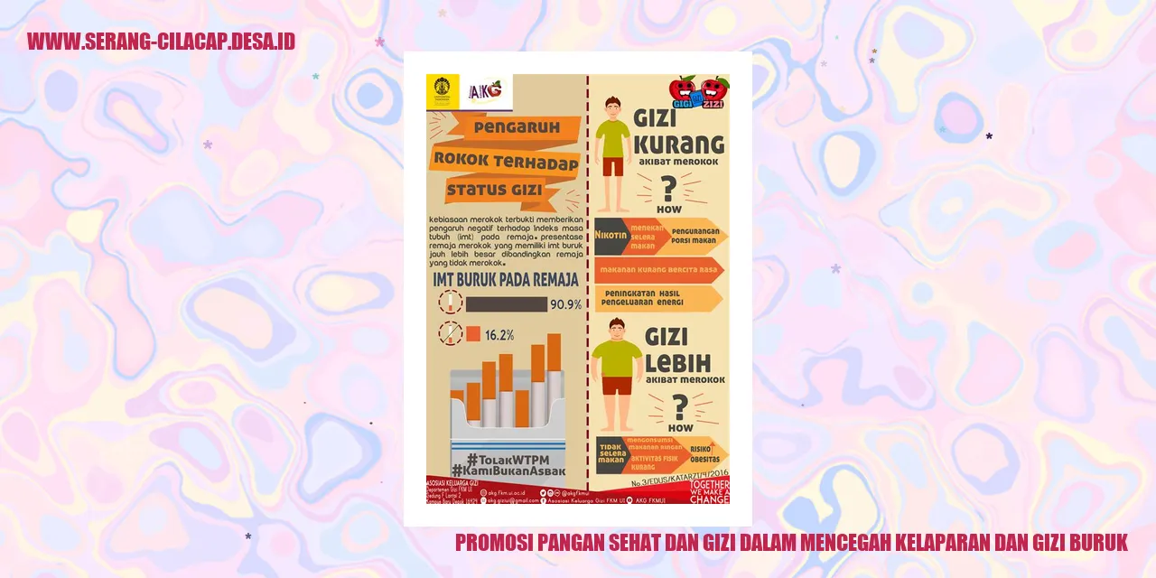 Promosi Pangan Sehat dan Gizi dalam Mencegah Kelaparan dan Gizi Buruk
